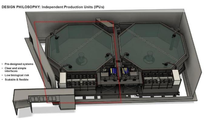 Render of Ontec’s independent production units: two tanks with their own treatment equipment